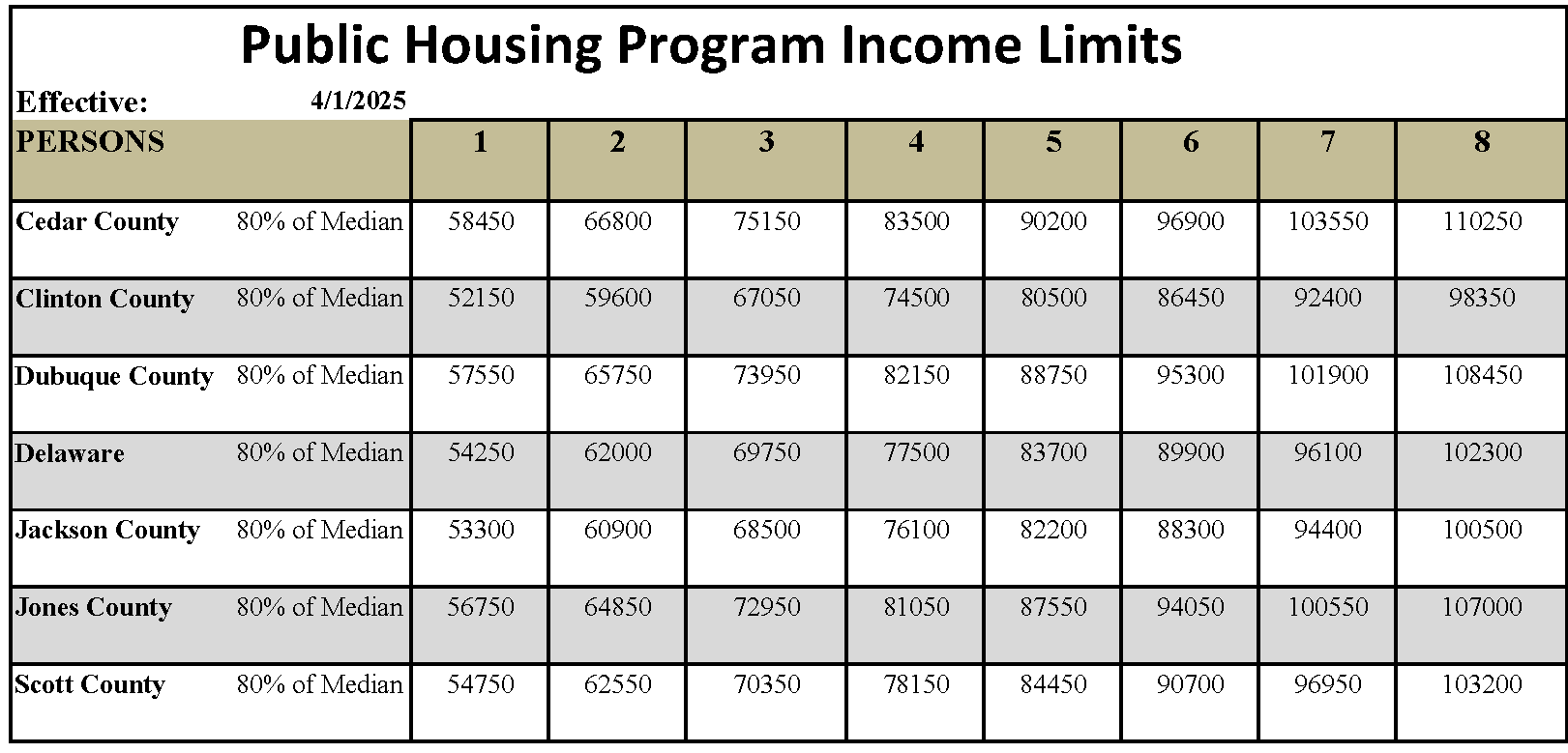 Public Housing Income Limits 2025
